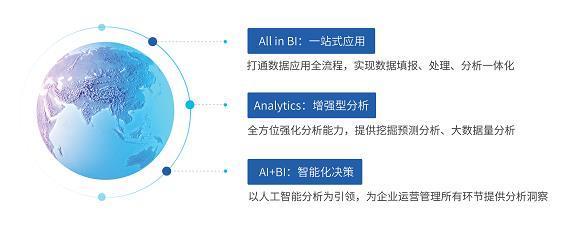 億信華辰ABI表現(xiàn)亮眼，再獲Gartner認可 數(shù)據(jù)處理實力鑄就商業(yè)智能新標桿