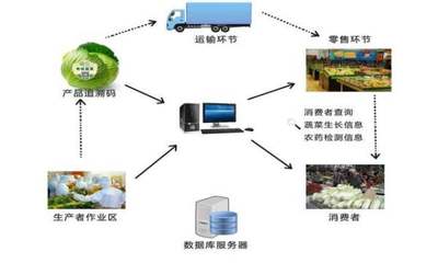 智慧農(nóng)業(yè) 以數(shù)據(jù)驅(qū)動農(nóng)業(yè)生產(chǎn)革命