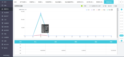 高效制作與數(shù)據(jù)處理 進(jìn)銷(xiāo)存工作表格的實(shí)戰(zhàn)指南
