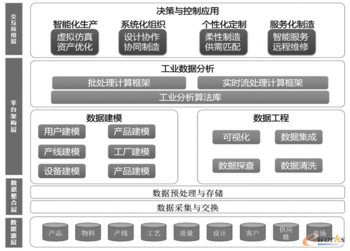 汽車(chē)大規(guī)模個(gè)性化定制的智能制造新模式研究——基于管理信息化與數(shù)據(jù)處理視角
